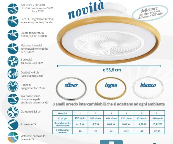 Ventilatore da Soffitto Atollo 3 con Luce LED e Telecomando | CFG